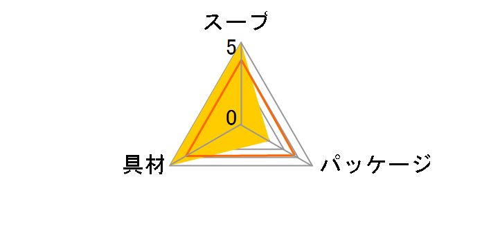 R[N[X[v Xgp 160g 10H ~3̃[U[r[