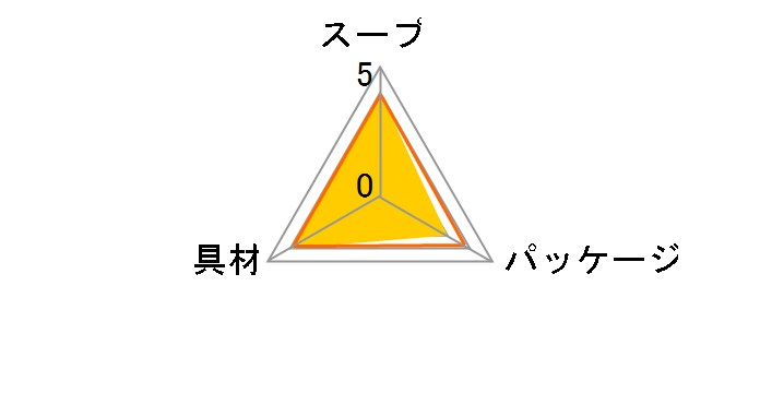 �~�l�X�g���[�l ���X�g�����p 160g 10�H �~3�̃��[�U�[���r���[