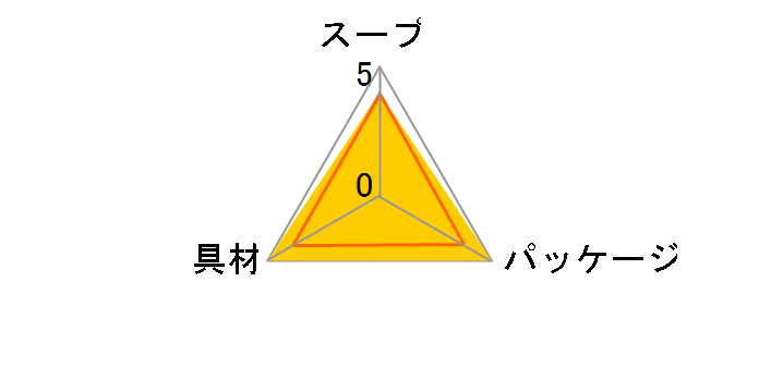 1�t�ł�����70���̂����� �����݂킩�߃X�[�v 3�� �~10�̃��[�U�[���r���[