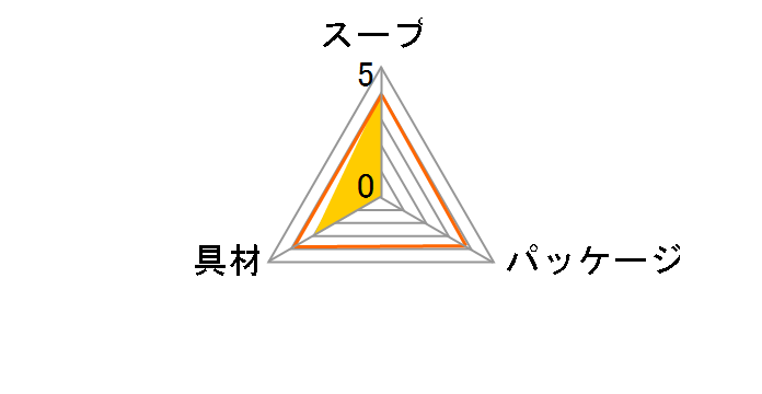 ���z�����̒� 26.2g 6�H �~10�̃��[�U�[���r���[