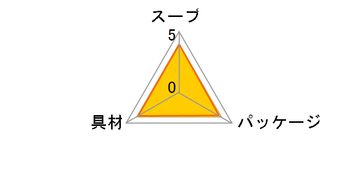 �쉢�Y�g�}�g�X�[�v 5�H �~6�̃��[�U�[���r���[