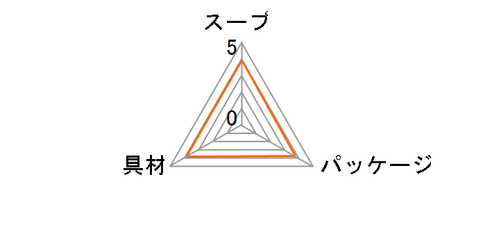 �z�^�e�Ƃ��������̃X�[�v 100g �~2�̃��[�U�[���r���[