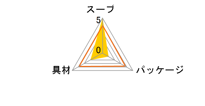 �k�C���R�[���X�[�v 50�܂̃��[�U�[���r���[