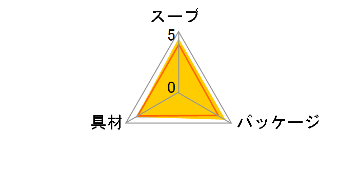Nm[ JbvX[v N[IjI|^[W 3 ~10̃[U[r[