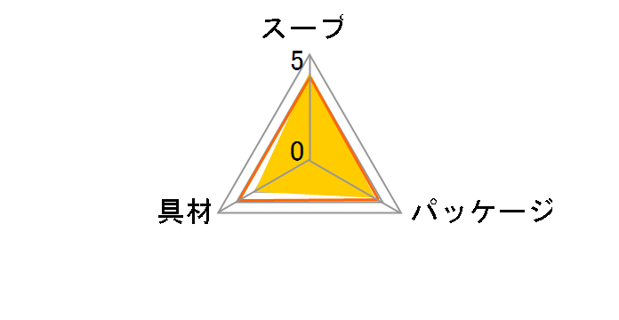 Nm[ JbvX[v `LR\ 29.4g ~10̃[U[r[