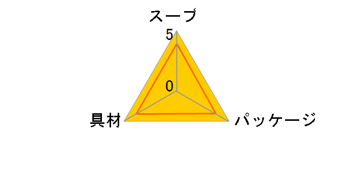 �N�m�[�� �J�b�v�X�[�v �Ԃ����Ղ�R�[���N���[�� 46.5g �~10�̃��[�U�[���r���[