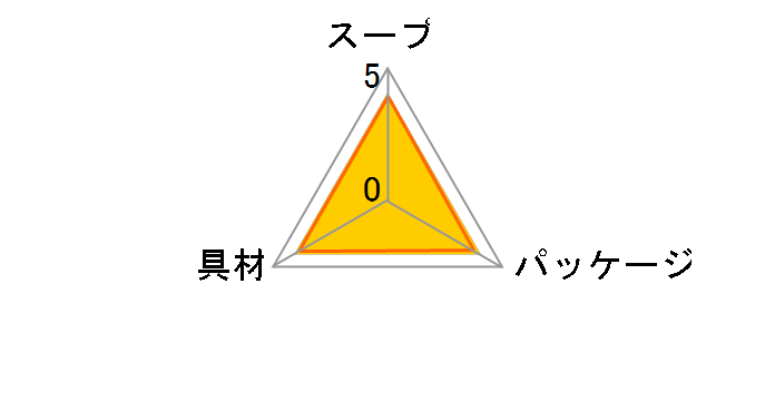 Nm[ JbvX[v ~NdĂ̂̂̃|^[W 42.9g ~10̃[U[r[