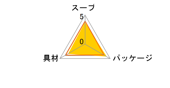 Nm[ JbvX[v ng}g܂邲1g|^[W 51.6g ~10̃[U[r[