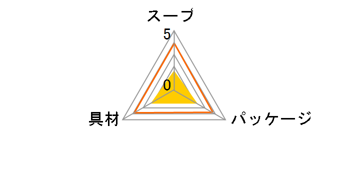 �N�m�[�� �J�b�v�X�[�v �I���ڂ���̃|�^�[�W�� 3�� �~10�̃��[�U�[���r���[