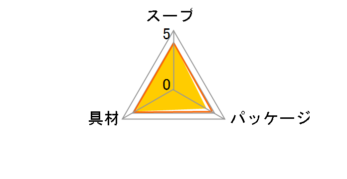 �N�m�[�� �X�[�vDELI �T�[�����Ƃق���񑐂� �N���[���X�[�v�p�X�^ 39g �~6�̃��[�U�[���r���[