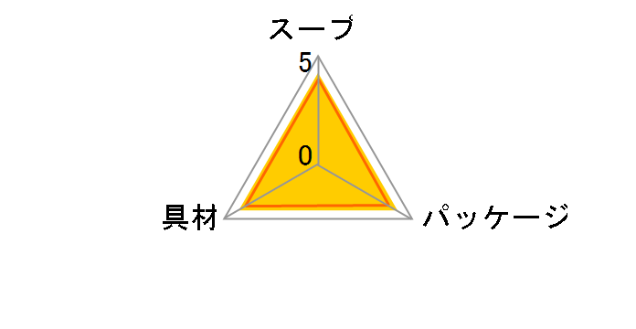 JAL �I�j�I���R���\�� 4�� �~5�̃��[�U�[���r���[