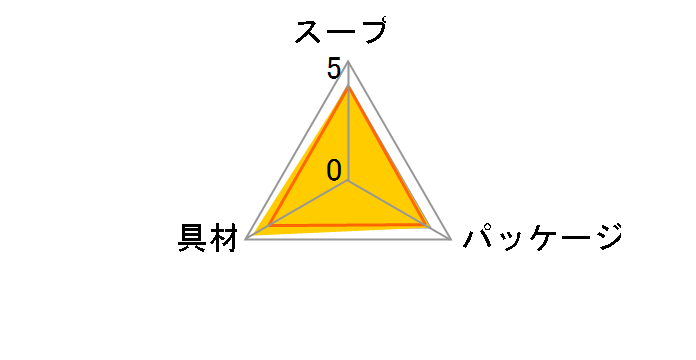 �܂邲�Ɩ�� ���n�g�}�g�̃~�l�X�g���[�l 200g �~6�̃��[�U�[���r���[