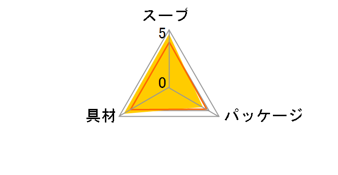 킩߃X[v 3H ~10̃[U[r[
