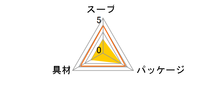 �����p �^�j�^�ďC�����݂��` ����҂�E�߂��� 6�H �~7�̃��[�U�[���r���[