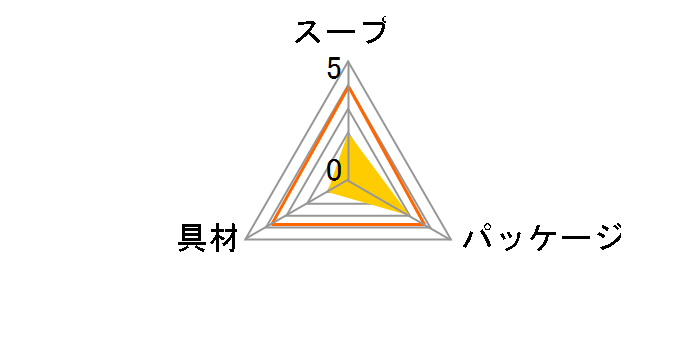 �����p �^�j�^�ďC�����݂��` ��؁E���̂� 6�H �~7�̃��[�U�[���r���[