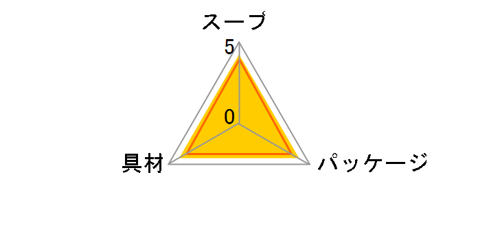 �����p �����̖��݂��` ���� 12�H �~12�̃��[�U�[���r���[