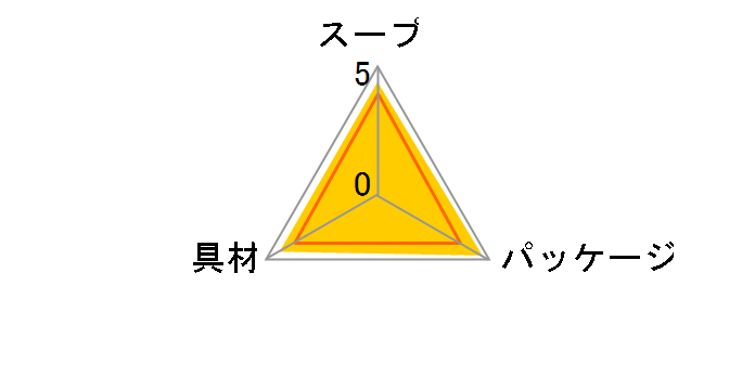 �J�b�v�����̖� �Ƃ�` 1�H �~6�̃��[�U�[���r���[