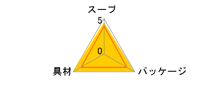 �J�b�v�����̖� �Ԃ����Ƃ��� 1�H �~6�̃��[�U�[���r���[