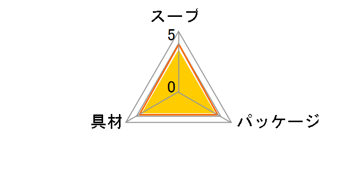 �J�b�v�����̖� ���˂� 1�H �~6�̃��[�U�[���r���[