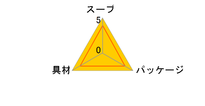 ���̂���H�ׂ�݂��` 3�H �~5�܂̃��[�U�[���r���[