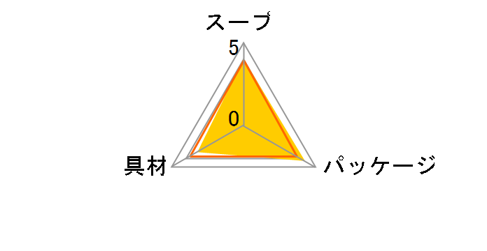 �����Ղ肨�������̖� ���� 24�H �~6�̃��[�U�[���r���[