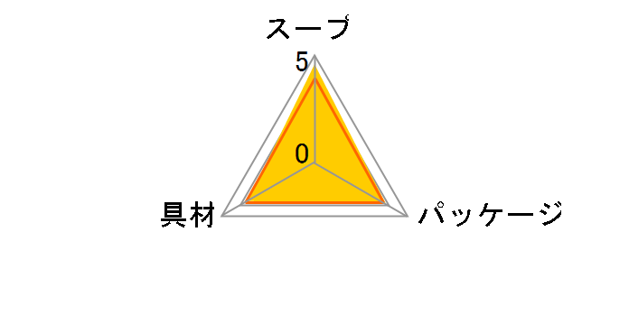 ���݂��` �����̖� ������ 8�H �~12�܂̃��[�U�[���r���[