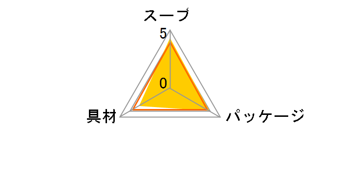 ���݂��` �����̖� ������ 8�H �~12�܂̃��[�U�[���r���[