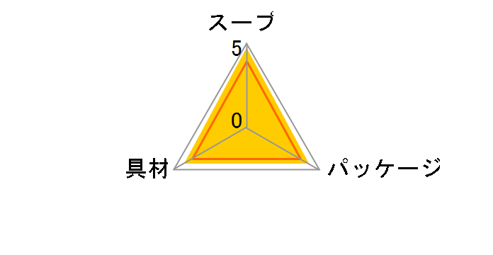 ���݂��` �����̖� �킩�� 12�H �~12�܂̃��[�U�[���r���[