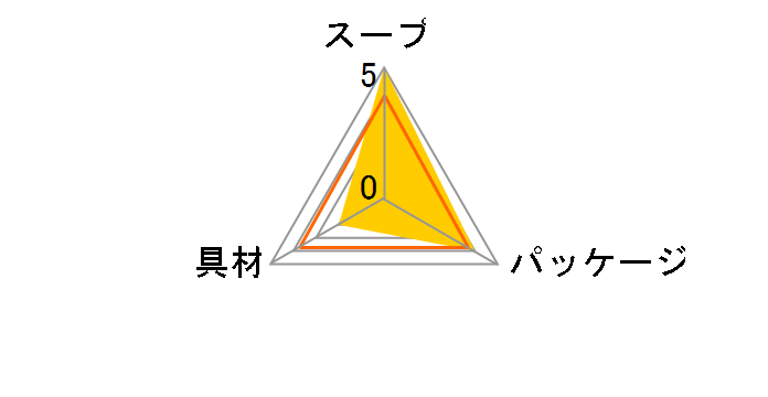 ���݂��` �����̖� ���������� 8�H �~12�̃��[�U�[���r���[