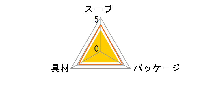 �z�n���������� �����ݏ` 3�H �~10�܂̃��[�U�[���r���[