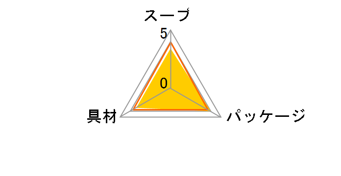 ���X�̖����� �ۂ񑽂Ƃ�` 5�H �~7�܂̃��[�U�[���r���[