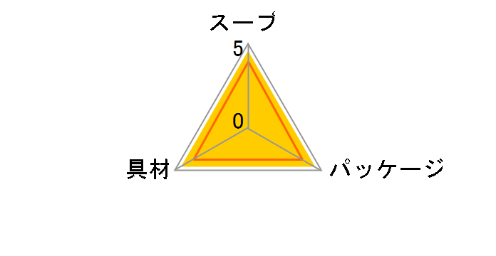 ��؂�H�ׂ�݂��` 3�H �~5�܂̃��[�U�[���r���[