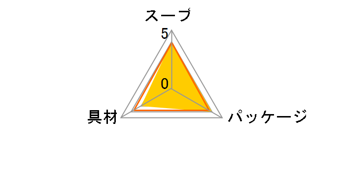 �J�b�v ���݂����� ���킹 �Ƃ��� 15.1g �~6�̃��[�U�[���r���[