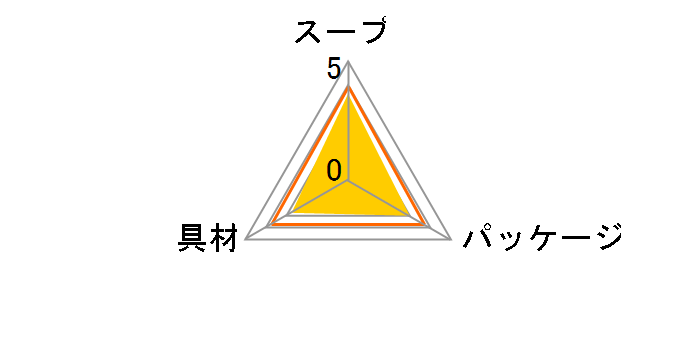 1�t�ł�����70���̂����� �݂��` 3�H �~10�̃��[�U�[���r���[