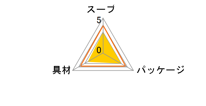 1�t�ł�����70���̂����� �݂��` �����T���� 3�H �~10�̃��[�U�[���r���[