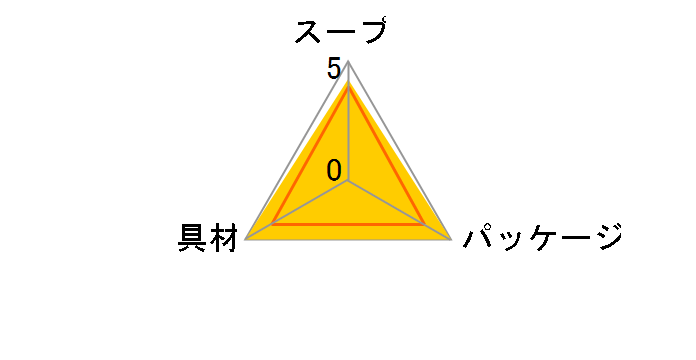 �ϊ����̂����� �݂��` 3�H �~10�̃��[�U�[���r���[