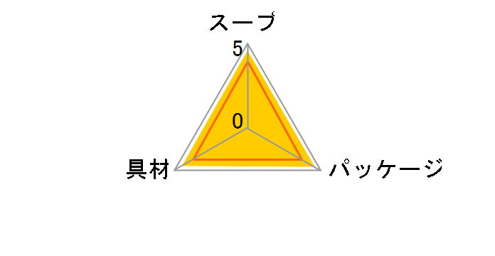 ���^�C�v�݂��` ������ ���p10�H �~5�̃��[�U�[���r���[