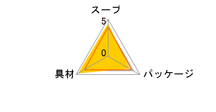 �����̂��݂��` �Ȃ� 9.5g �~10�̃��[�U�[���r���[