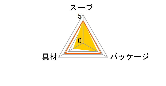 �����̂��݂��` ���˂� 9g �~10�̃��[�U�[���r���[