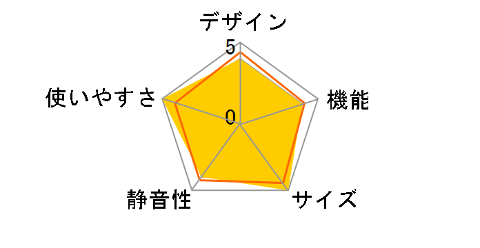 NR-F471PV�̃��[�U�[���r���[