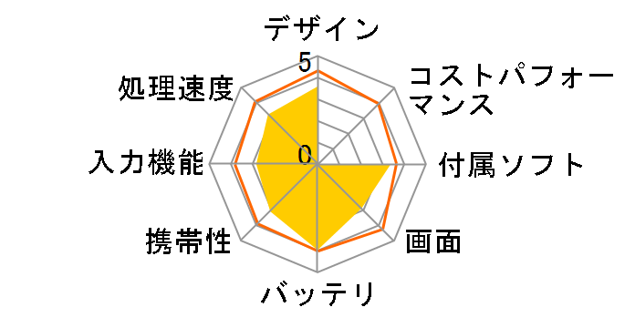 MediaPad 7 Youth2 1GB���f���̃��[�U�[���r���[