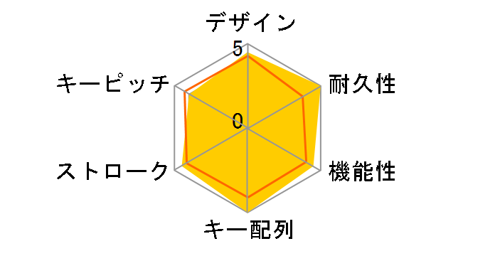 G710+ Blue Mechanical Gaming Keyboard G710pBL �� [�u���b�N]�̃��[�U�[���r���[