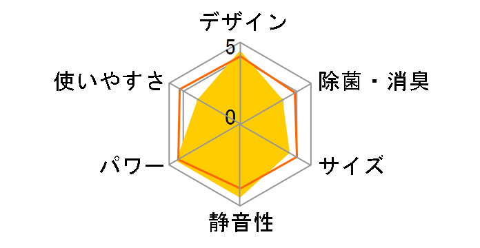 ������ MSZ-ZW2816-W [�E�F�[�u�z���C�g]�̃��[�U�[���r���[