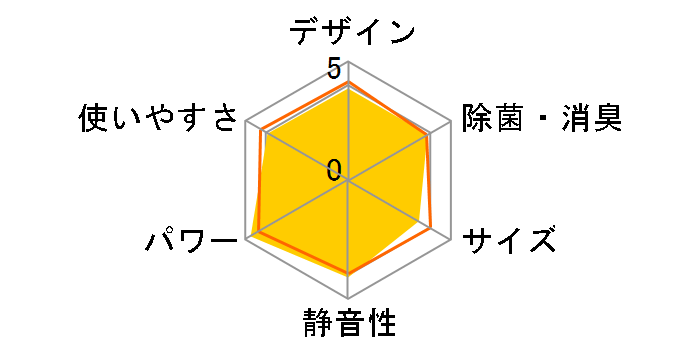 ������ MSZ-ZW4016S-W [�E�F�[�u�z���C�g]�̃��[�U�[���r���[