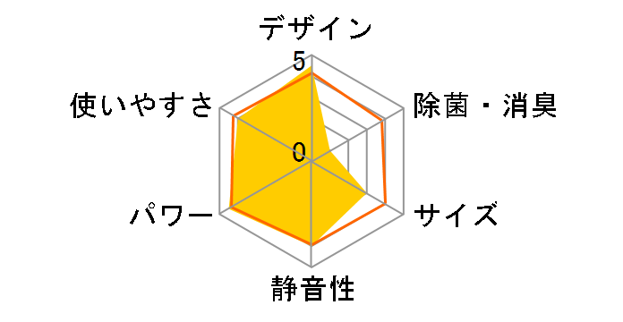 ������ MSZ-ZW6316S-W [�E�F�[�u�z���C�g]�̃��[�U�[���r���[