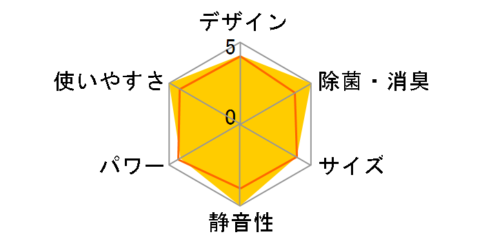 ������ MSZ-ZW7116S-W [�E�F�[�u�z���C�g]�̃��[�U�[���r���[