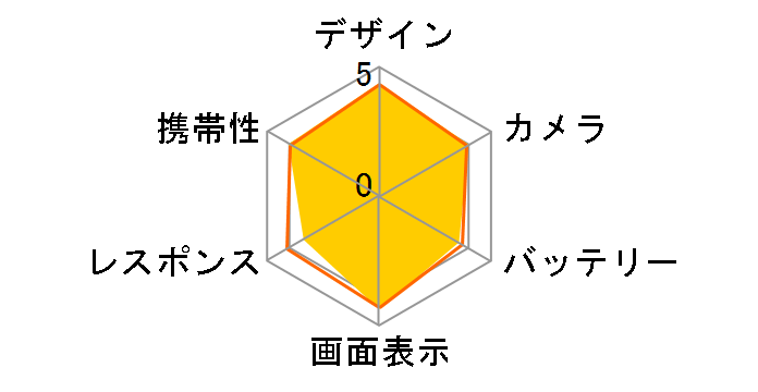 Alcatel ONETOUCH IDOL 3 SIM�t���[ [���^���b�N�V���o�[]�̃��[�U�[���r���[