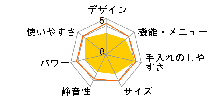 IMB-F181-5 [50Hz��p(�����{)]�̃��[�U�[���r���[