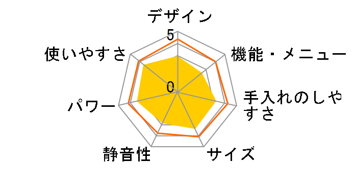 IMB-T171-6 [60Hz��p(�����{)]�̃��[�U�[���r���[