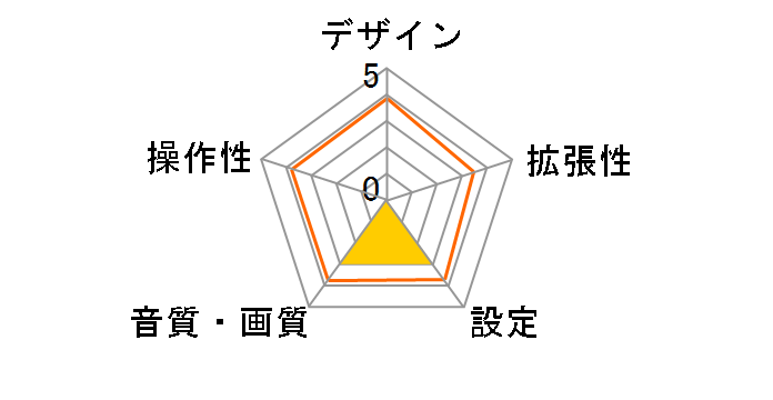 KH-DV201�̃��[�U�[���r���[